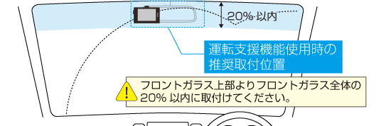 フロントガラス取付時の注意